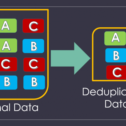 Understanding De-Duplication