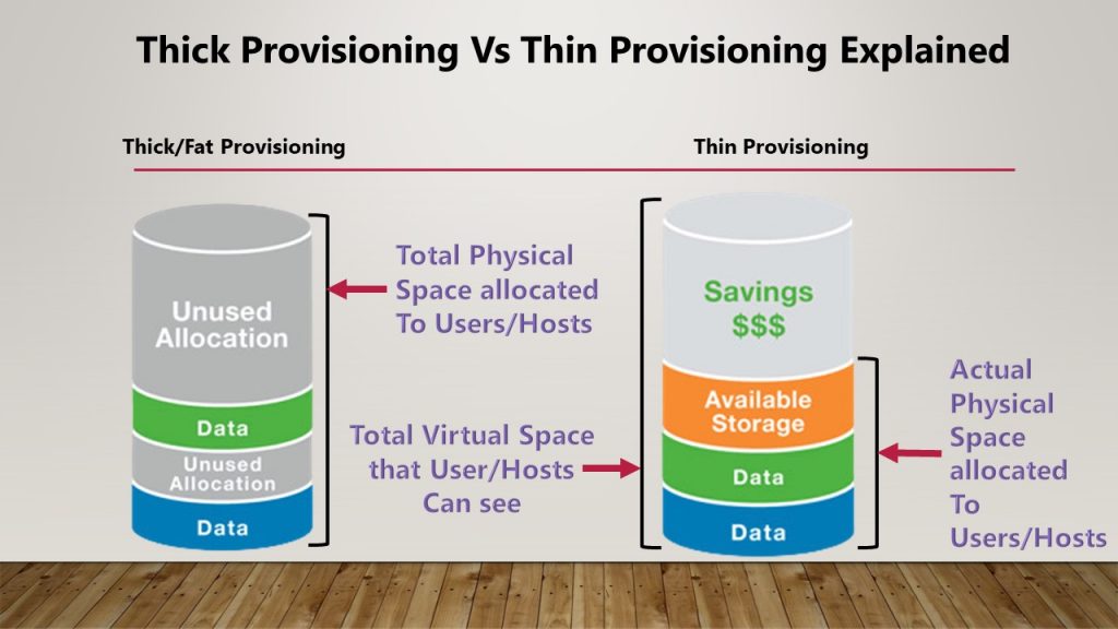 Thin Provisioning vs Thick Provisioning Explained Infratute